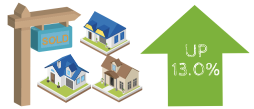 Optimism Emerges for 2026 Home Sales: What Rising Incomes Mean for Buyers and Sellers